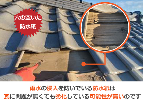 雨水の浸入を防いでいる防水紙は瓦に問題が無くても劣化している可能性が高いのです