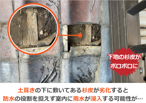 土葺きの下に敷いてある杉皮が劣化すると防水の役割を担えず室内に雨水が浸入する可能性が…