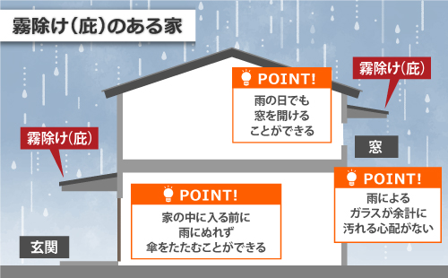 霧除け（庇）のある家の雨の日のメリット