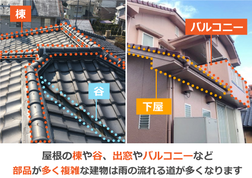 屋根の棟や谷、出窓やバルコニーなど部品が多く複雑な建物は雨の流れる道が多くなります