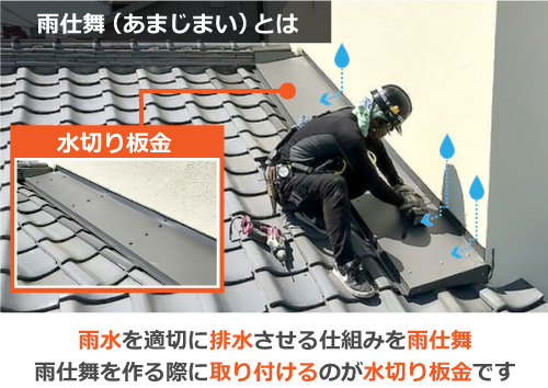 雨水を適切に排水させる仕組みを雨仕舞といい、雨仕舞を作る際に取り付けるのが水切り板金です