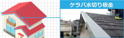 ケラバ水切り板金