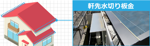 軒先水切り板金