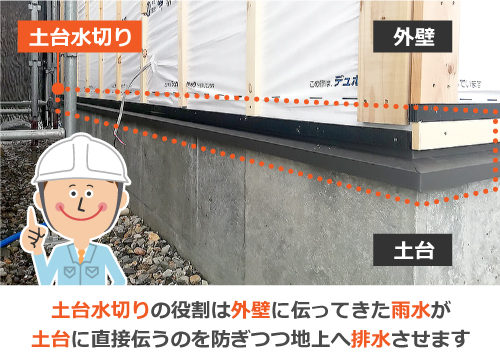 土台水切り板金とは、外壁に伝ってきた雨水が土台に直接伝うのを防ぎつつ、地上へ排水させる重要な水切り板金です