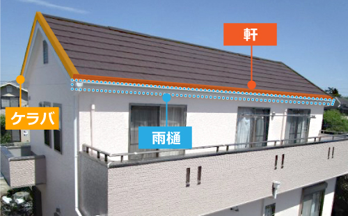 切妻屋根2階建て戸建のケラバ、雨樋、軒の各箇所と説明