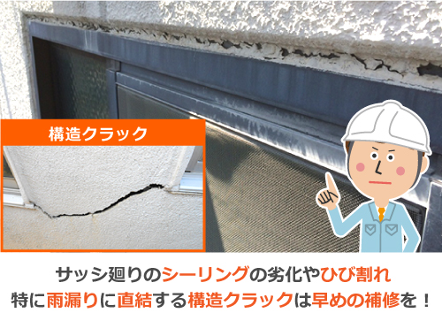 サッシ廻りのシーリングの劣化やひび割れ、特に雨漏れに直結する構造クラックは早めの補修が必要