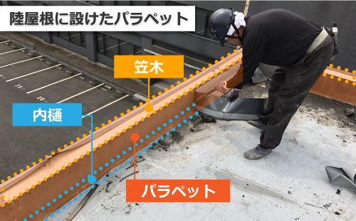 陸屋根に設けたパラペットの作業風景