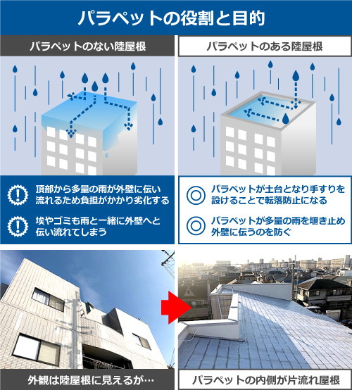 パラペットの役割と目的