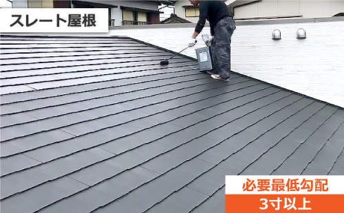 必要最低勾配3寸以上のスレート屋根