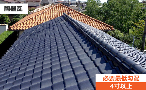 必要最低勾配4寸以上の陶器瓦