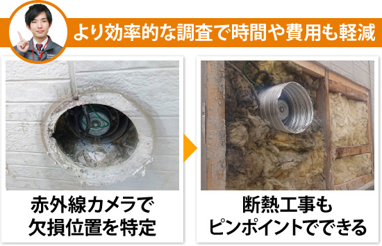 より効率的な調査で時間や費用も軽減