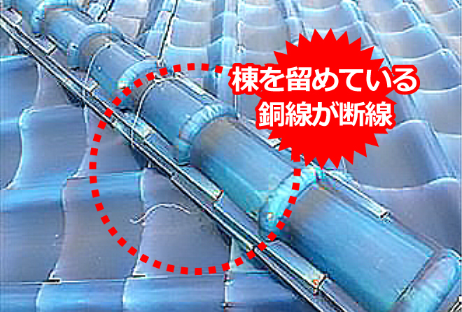 棟を留めている銅線も断線しています