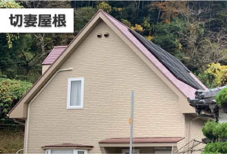 切妻屋根