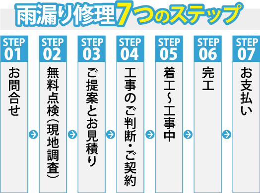 雨漏り修理7つのステップ