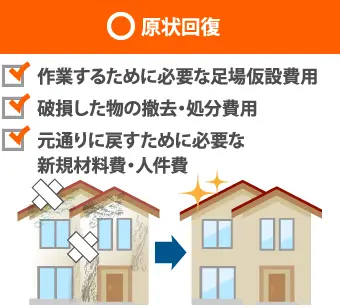 原状回復
