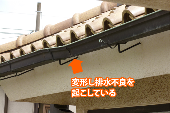 雨樋が変形し、排水不良を起こしている