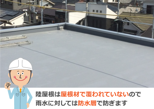 陸屋根は屋根材で覆われていないので雨水に対しては防水層で防ぎます