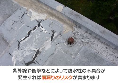 紫外線や衝撃などによって防水性の不具合が発生すれば雨漏りのリスクが高まります